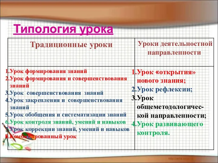 Типология урока