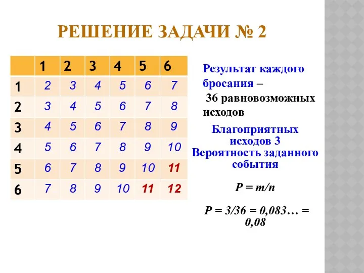 Решение задачи № 2 Результат каждого бросания – 36 равновозможных