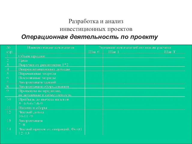 Разработка и анализ инвестиционных проектов Операционная деятельность по проекту