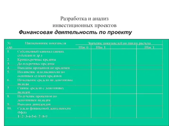 Разработка и анализ инвестиционных проектов Финансовая деятельность по проекту