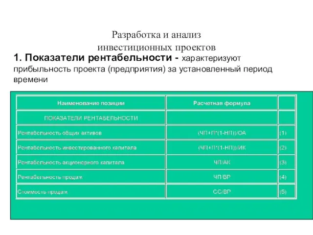 Разработка и анализ инвестиционных проектов 1. Показатели рентабельности - характеризуют