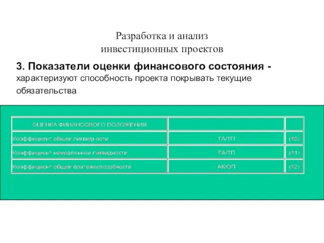 Разработка и анализ инвестиционных проектов 3. Показатели оценки финансового состояния