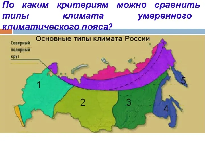 По каким критериям можно сравнить типы климата умеренного климатического пояса?