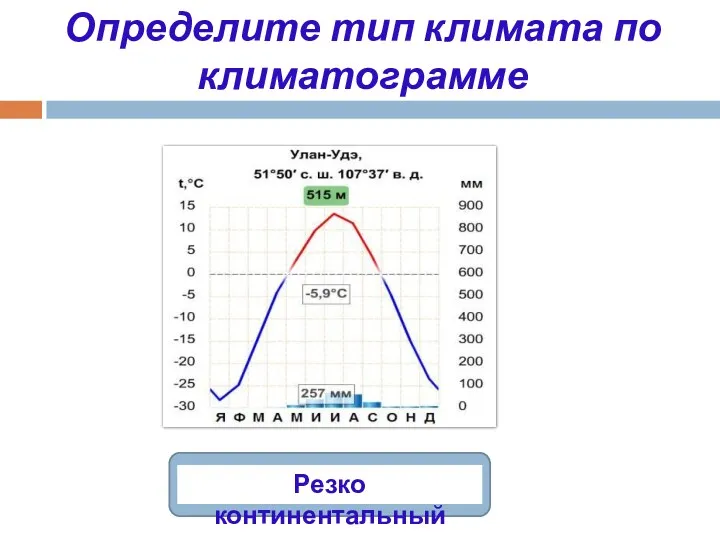 Определите тип климата по климатограмме