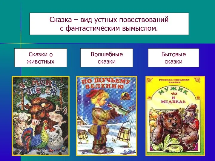 Сказки о животных Волшебные сказки Бытовые сказки Сказка – вид устных повествований с фантастическим вымыслом.