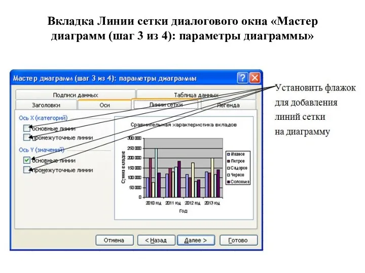 Вкладка Линии сетки диалогового окна «Мастер диаграмм (шаг 3 из 4): параметры диаграммы»