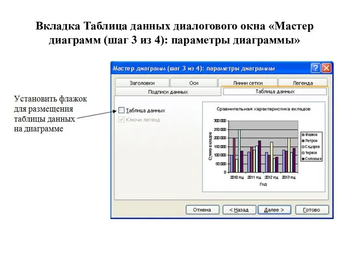 Вкладка Таблица данных диалогового окна «Мастер диаграмм (шаг 3 из 4): параметры диаграммы»