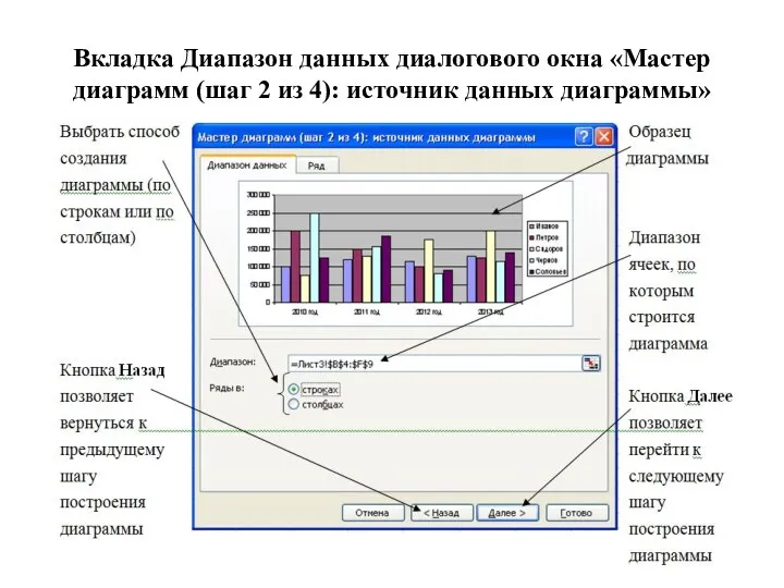 Вкладка Диапазон данных диалогового окна «Мастер диаграмм (шаг 2 из 4): источник данных диаграммы»