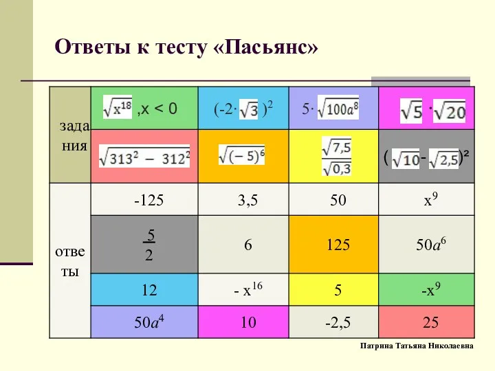 Ответы к тесту «Пасьянс» Патрина Татьяна Николаевна