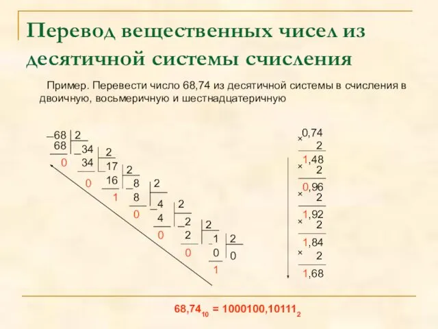 Перевод вещественных чисел из десятичной системы счисления Пример. Перевести число