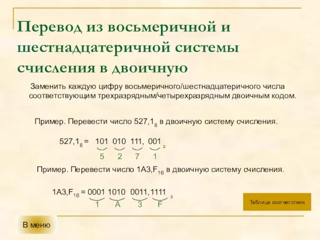 Перевод из восьмеричной и шестнадцатеричной системы счисления в двоичную Заменить