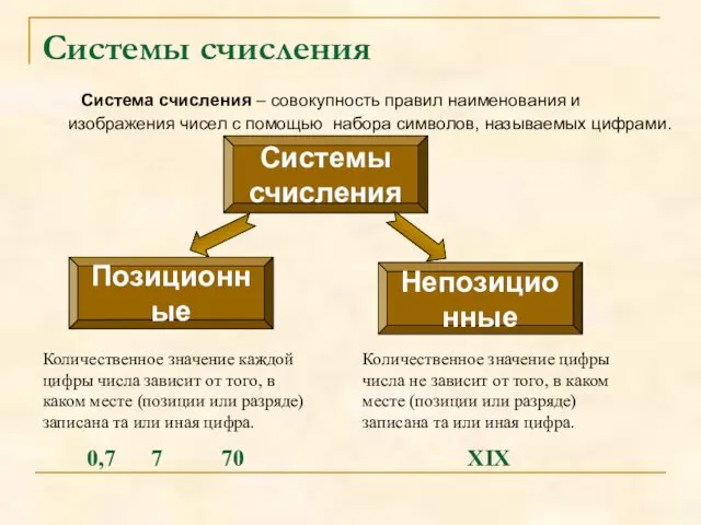 Системы счисления Система счисления – совокупность правил наименования и изображения