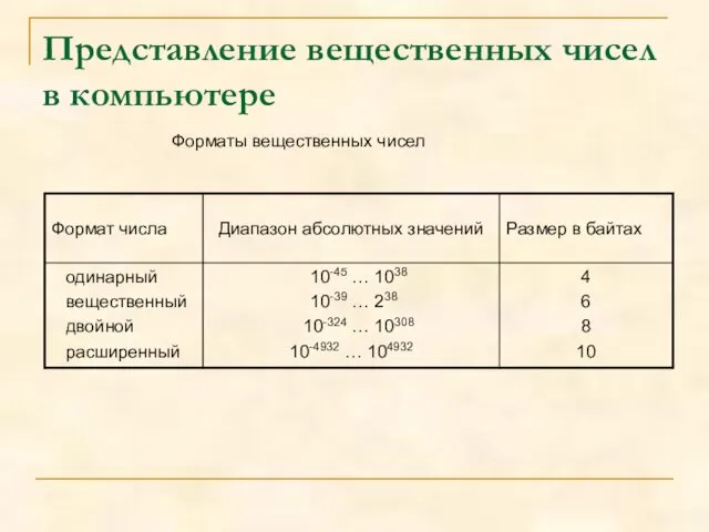 Представление вещественных чисел в компьютере Форматы вещественных чисел