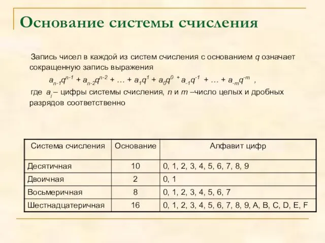 Основание системы счисления Запись чисел в каждой из систем счисления