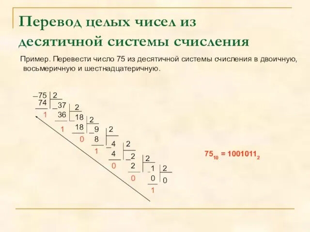 Перевод целых чисел из десятичной системы счисления Пример. Перевести число