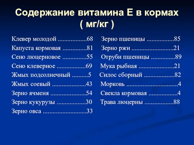 Содержание витамина Е в кормах ( мг/кг ) Клевер молодой ..................68 Зерно пшеницы