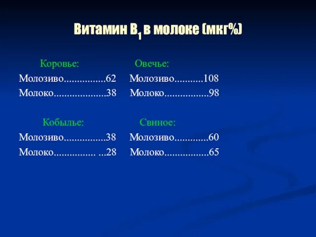 Витамин В1 в молоке (мкг%) Коровье: Овечье: Молозиво................62 Молозиво...........108 Молоко....................38 Молоко.................98 Кобылье: Свиное: