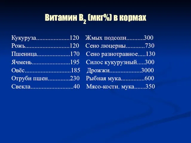 Витамин В2 (мкг%) в кормах Кукуруза.....................120 Жмых подсолн...........300 Рожь............................120 Сено люцерны............730 Пшеница.....................170 Сено