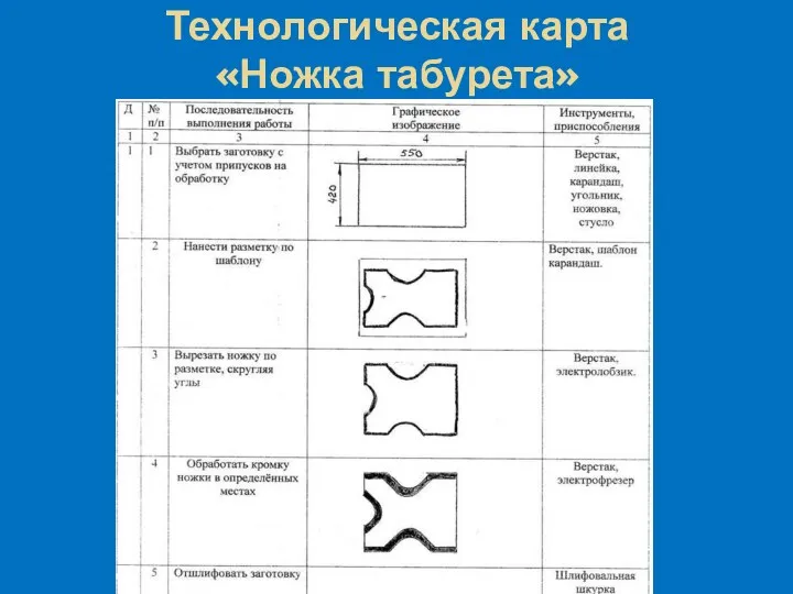 Технологическая карта «Ножка табурета»