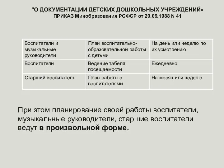 "О ДОКУМЕНТАЦИИ ДЕТСКИХ ДОШКОЛЬНЫХ УЧРЕЖДЕНИЙ« ПРИКАЗ Минобразования РСФСР от 20.09.1988