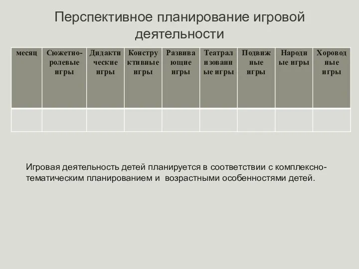 Перспективное планирование игровой деятельности Игровая деятельность детей планируется в соответствии