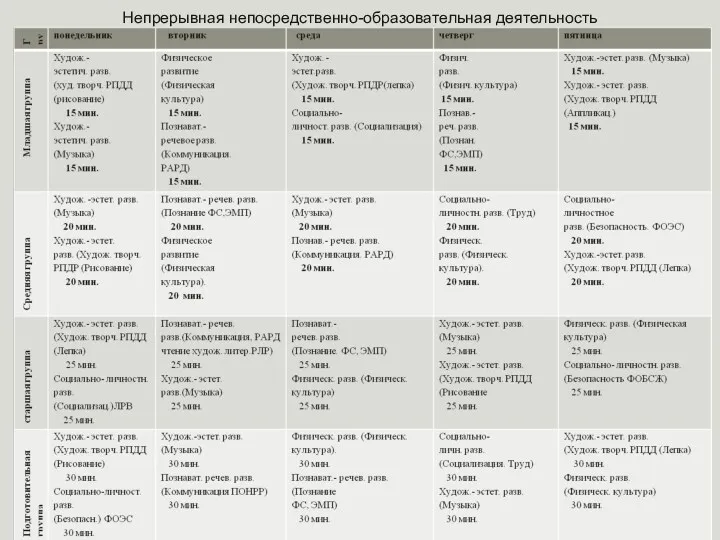 Непрерывная непосредственно-образовательная деятельность