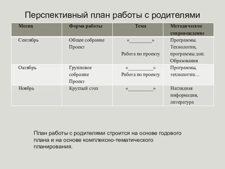 Перспективный план работы с родителями План работы с родителями строится