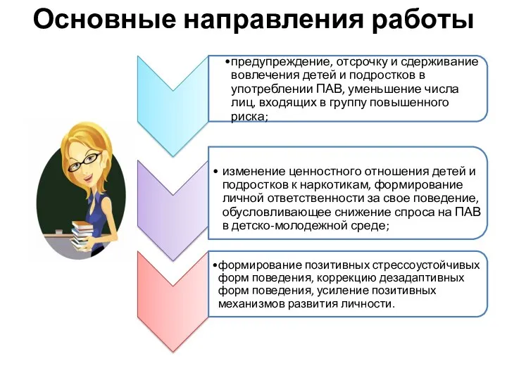 Основные направления работы