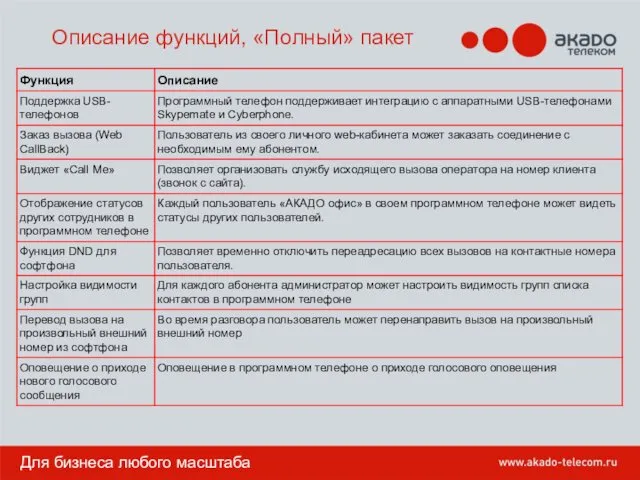 Описание функций, «Полный» пакет