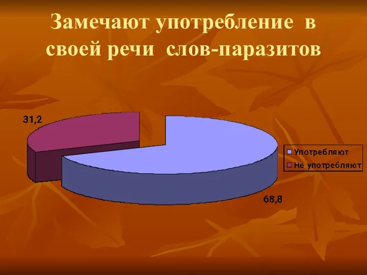 Замечают употребление в своей речи слов-паразитов