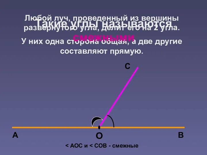 Любой луч, проведенный из вершины развернутого угла, делит его на 2 угла. У