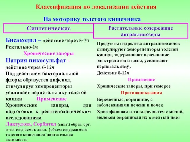 Классификация по локализации действия На моторику толстого кишечника Бисакодил –