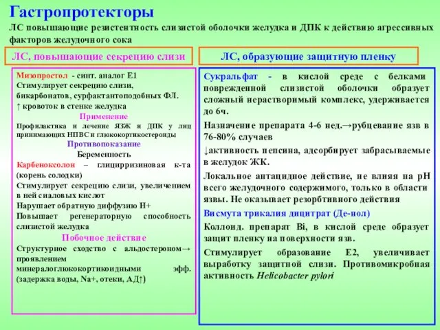 Гастропротекторы ЛС повышающие резистентность слизистой оболочки желудка и ДПК к