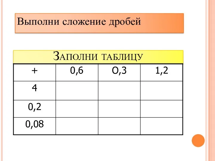 Заполни таблицу Выполни сложение дробей