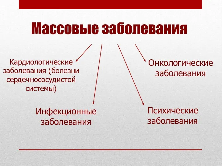 Массовые заболевания Кардиологические заболевания (болезни сердечнососудистой системы) Онкологические заболевания Инфекционные заболевания Психические заболевания