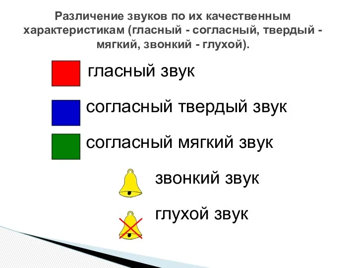 Различение звуков по их качественным характеристикам (гласный - согласный, твердый