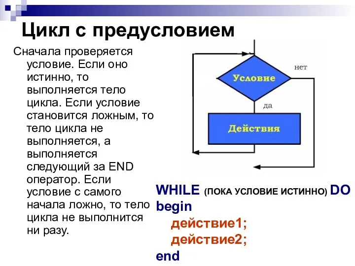 Цикл с предусловием Сначала проверяется условие. Если оно истинно, то