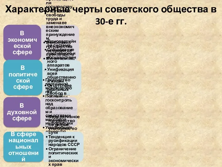 Характерные черты советского общества в 30-е гг.