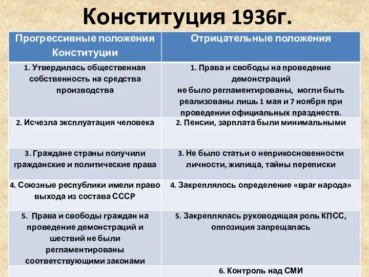 Конституция 1936г.