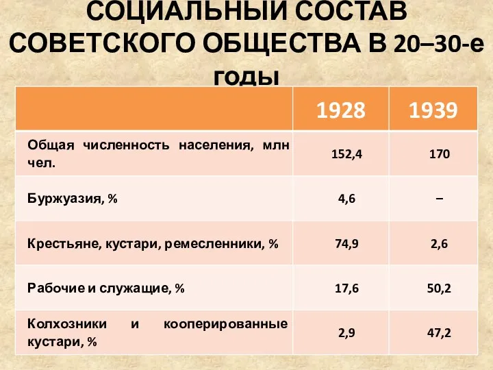 Социальный состав советского общества в 20–30-е годы