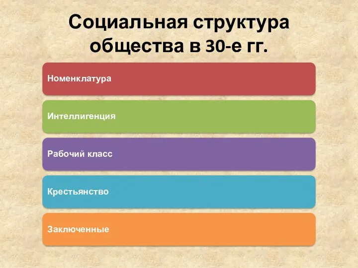 Социальная структура общества в 30-е гг.