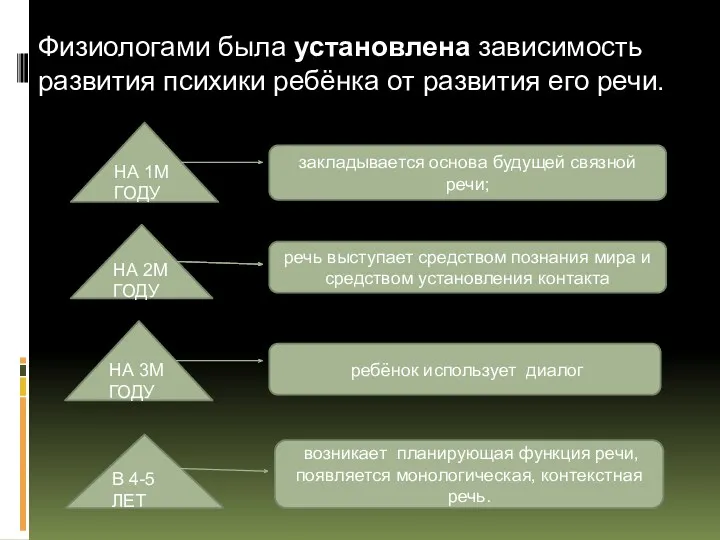 НА 1М ГОДУ НА 2М ГОДУ НА 3М ГОДУ В