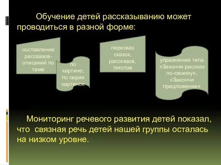 Обучение детей рассказыванию может проводиться в разной форме: Мониторинг речевого