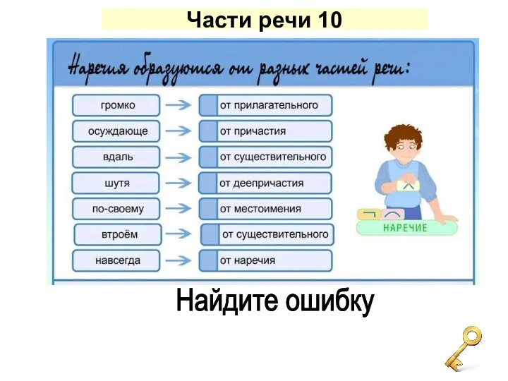 Части речи 10 Найдите ошибку