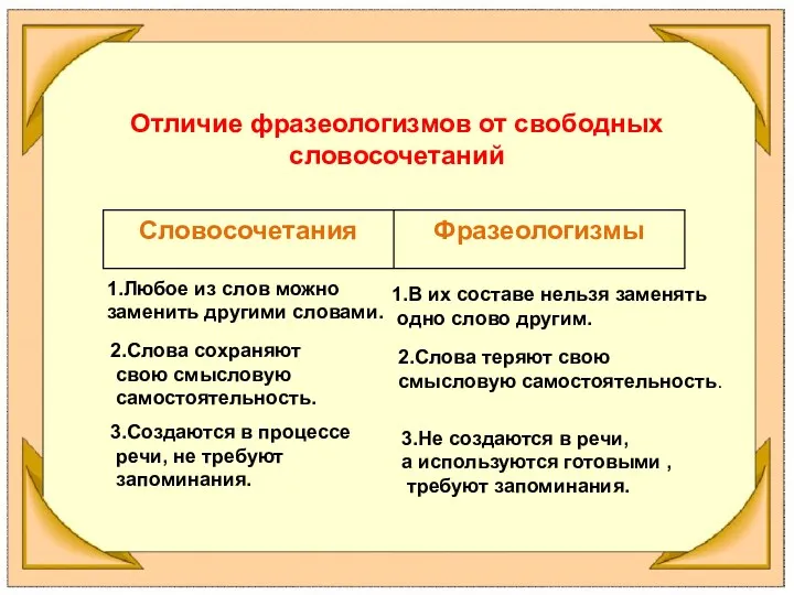 Отличие фразеологизмов от свободных словосочетаний 1.Любое из слов можно заменить