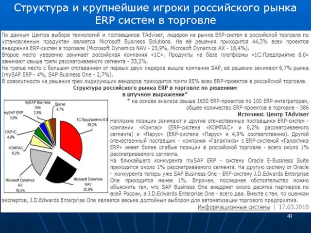 Структура и крупнейшие игроки российского рынка ERP систем в торговле