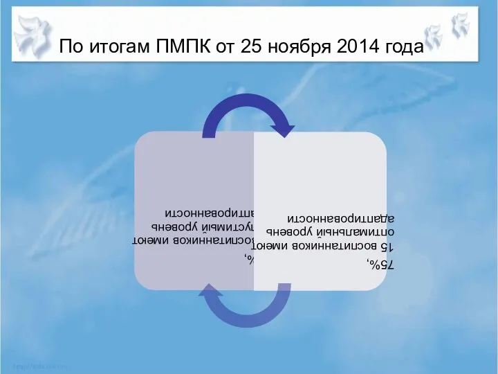 По итогам ПМПК от 25 ноября 2014 года