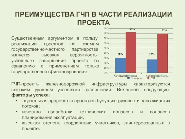 ПРЕИМУЩЕСТВА ГЧП В ЧАСТИ РЕАЛИЗАЦИИ ПРОЕКТА Существенным аргументом в пользу