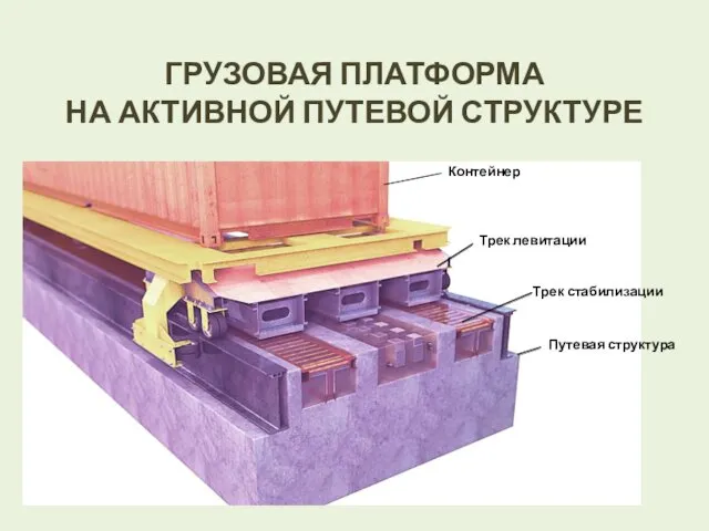 ГРУЗОВАЯ ПЛАТФОРМА НА АКТИВНОЙ ПУТЕВОЙ СТРУКТУРЕ