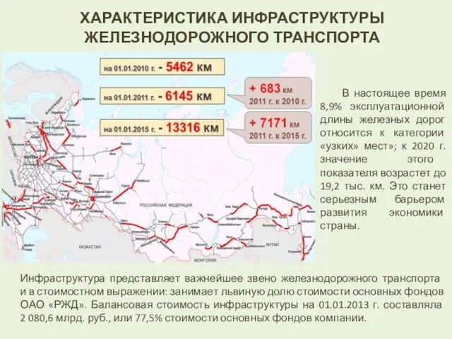 ХАРАКТЕРИСТИКА ИНФРАСТРУКТУРЫ ЖЕЛЕЗНОДОРОЖНОГО ТРАНСПОРТА В настоящее время 8,9% эксплуатационной длины железных дорог относится